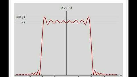 Gibbs Phenomenon in the Truncated Discrete-Time Fourier Transform of the Sinc Sequence
