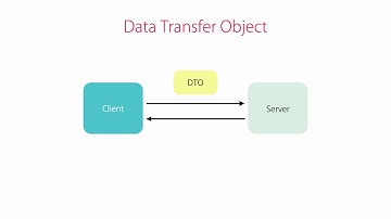 053 Data Transfer Objects