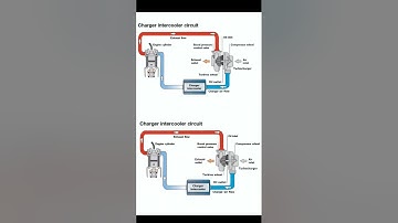 How To Work Turbocharger And Intercooler #mechanic #automobile #mechanical #turbocharge #shorts