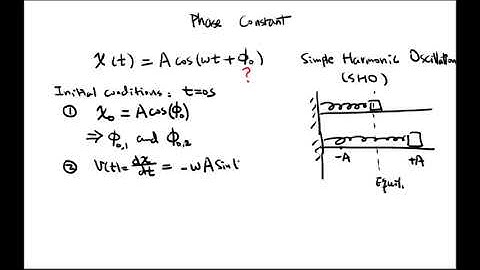 Phase constant