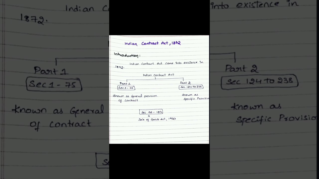 Indian Contract Act 1... Part 1(Telugu) Contract Introduction 