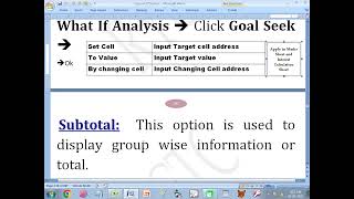 MS Excel Advanced Features Explained | Goal Seek, VLOOKUP, Pivot Table, Page Layout | Bengali| RYCTC