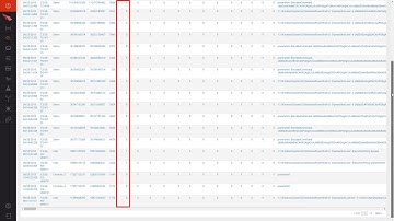 How to Hunt for Powershell Usage in CrowdStrike Falcon