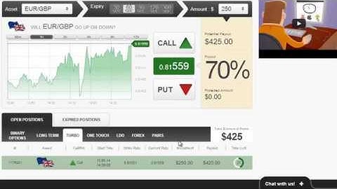 60 Seconds Binary Options Trading Brokers i.e. GOptions, 24Option, OptionTrade, TopOption