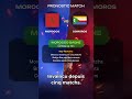 Morocco vs Comoros | Aperçu Africa Cup of Nations