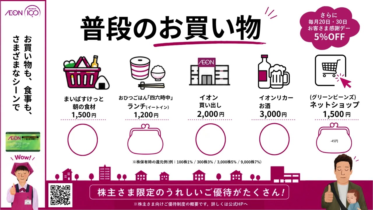 イオン 株 100 株 いくら