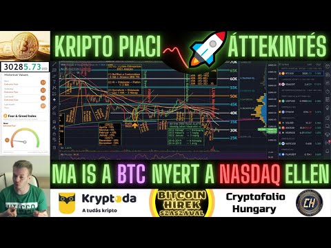 Bitcoin Hírek (684) - Kripto Piaci Áttekintés - Ma is a Bitcoin nyert a Nasdaq ellen 