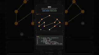 DFS Depth first search  #coding  #visualization #python #algorithm