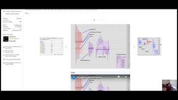 FOREX MT4 Market Profile Tools TPOChart2 & Multi Session