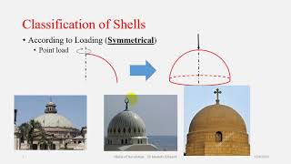 Shells of Revolution - First Session