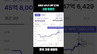 당첨자 40%가 계약 포기한 서울 아파트