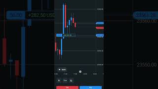 Forex Trading  Leverage trading forex stockmarket fotexman