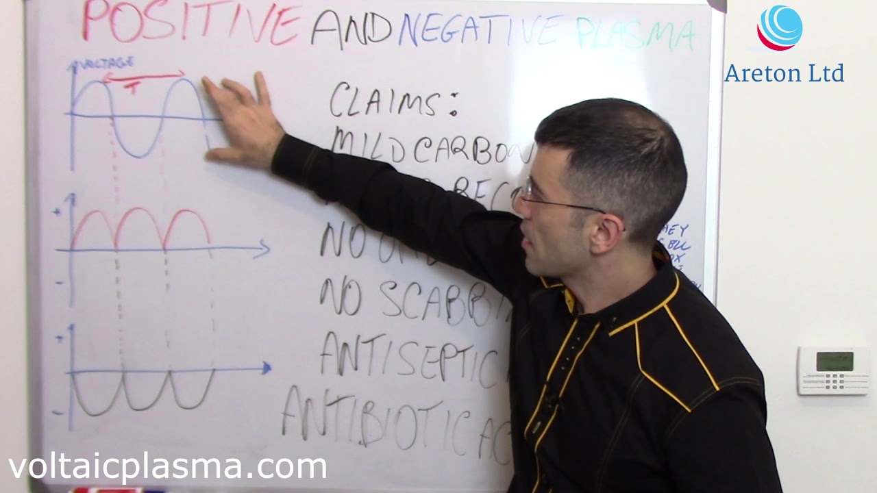 Plasma positovo e negativo Portuguese