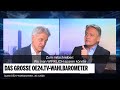 Peter Westenthaler zum mitschreiben: Wo man WIRKLICH sparen könnte