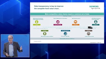 Digitalization of food value chains