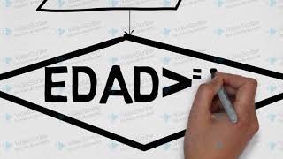 Diagrama de decisiones