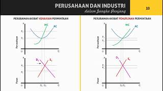 Ekonomi Mikro - Pasar Persaingan Sempurna