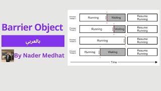 Barrier Objects (بالعربي)