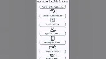 Process of accounts payable #accountssolutions #accountspayable