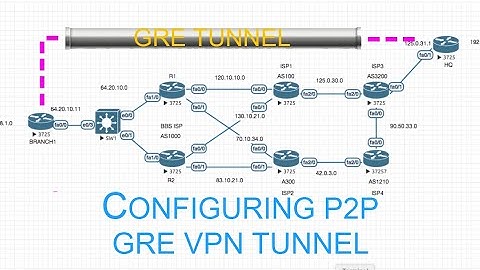CONFIGURING A SIMPLE P2P GRE VPN TUNNEL