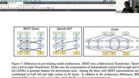 Bert: Pre-training of Deep bidirectional Transformers for Language Understanding