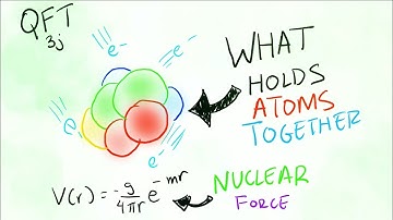 Yukawa interaction (QFT 3j)