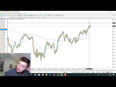Weekly Analysis #3 – Forex trading – 2020
