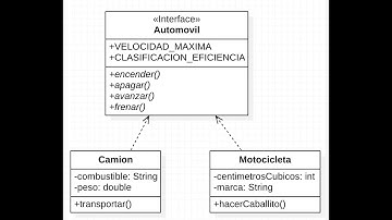 Ejemplo Interfaces Java, Automovil.