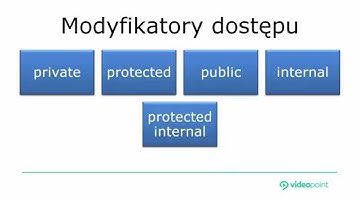 Enkapsulacja - Kurs Podstawy programowania. Projektowanie i modelowanie obiektowe | videopoint.pl