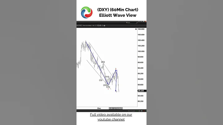Dollar Index (DXY) Bearish Sequence Targets 97.7