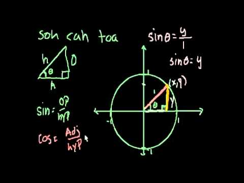 Определение тригонометрических функций 2