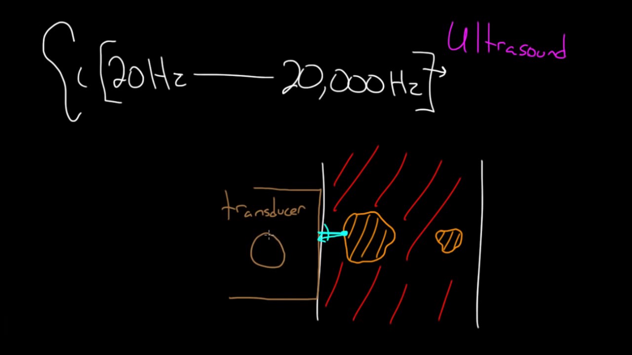 Ultrasound medical imaging Mechanical waves and sound Physics