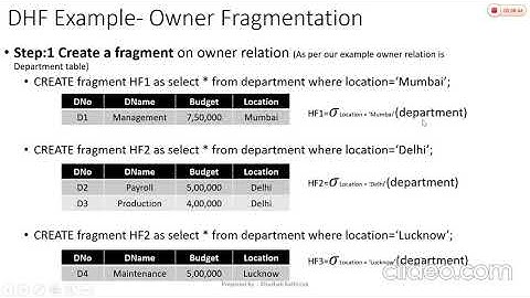 4_9 Derived Horizontal Fragmentation