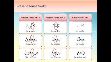 Quranic Arabic course LEVEL 2 - Lesson 8 of 11