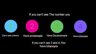 This image can reveal if you are COLOURBLIND