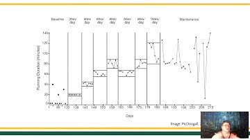 Changing Criterion Designs