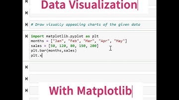 Data Visualization with Matplotlib in Python | Visually appealing charts | @VR-Universe#pythonshorts