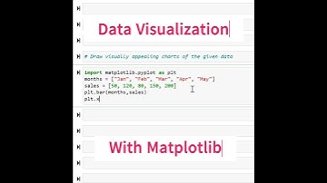 Data Visualization with Matplotlib in Python | Visually appealing charts | @VR-Universe#pythonshorts