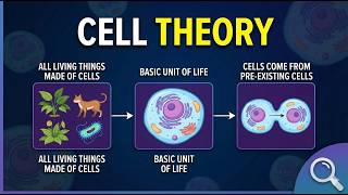 Cell Theory Made Simple (5 Minutes)