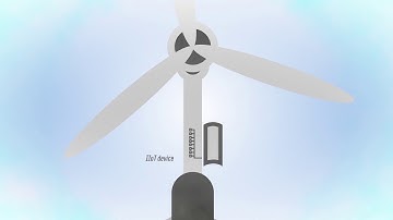 VirtuWind - An EU H2020 project