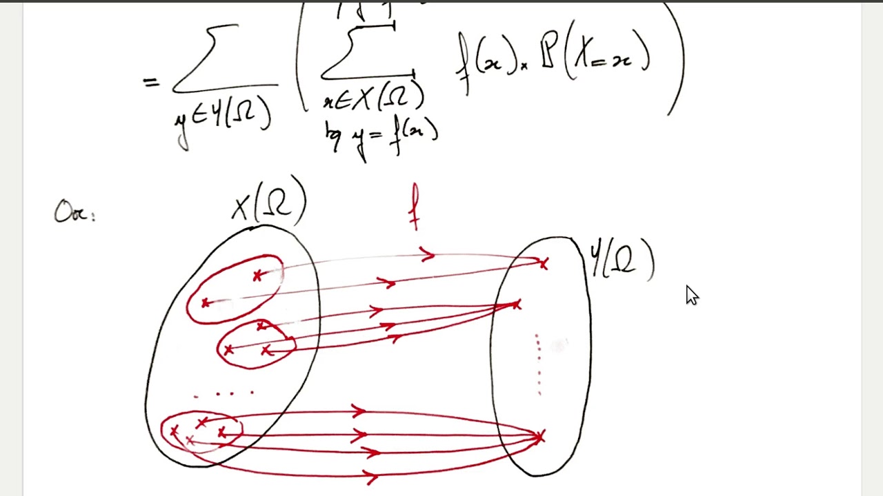 Chapitre 18 Théorème de transfert: démonstration du th9 - YouTube