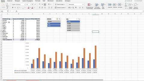 CORSO EXCEL AVANZATO | Pivot: Slicer, Grafici e Formattazione