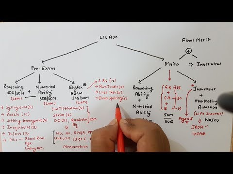 How to prepare for LIC ADO 2019 - Job Profile, Promotion, Salary, Syllabus, Exam Pattern