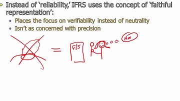 ABC Walking through FASB