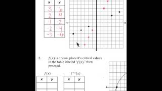 Inverse Functions (Graphs and Tables) HW #1