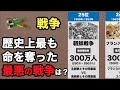 【歴史】世界で最も多くの命が奪われた戦争ランキング【TOP25】