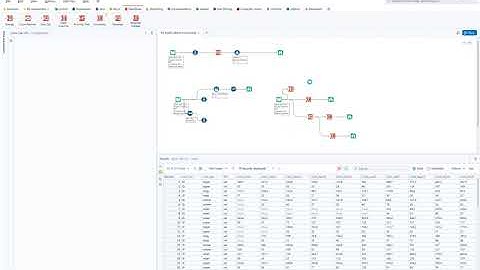 yx2, grouping and pivoting