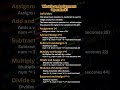 JavaScript Assignment Operators Explained in 60 Seconds!