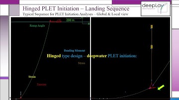 Hinged PLET Initiation – Vertical to Horizontal Landing