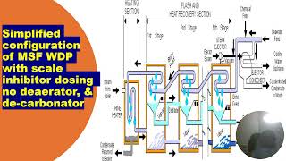 Field Experience on Corrosion and Corrosion Control in pptx Final pptx Part 1 ppsx slide show